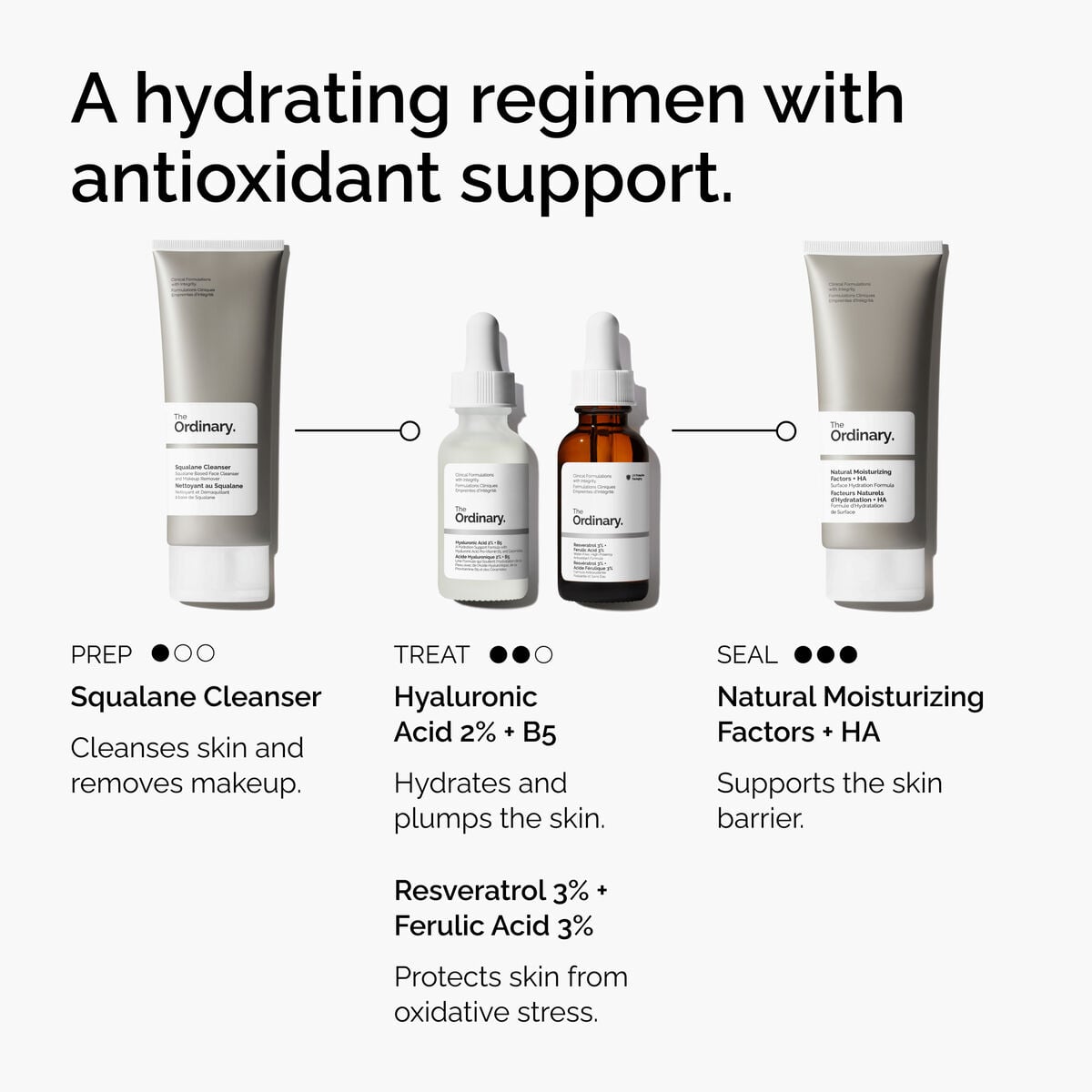 resveratrol-3-ferulic-acid-3-i3 FY25-D41247-ORD-Web-PDP-Res-3pct-Frlc-1x1-EN-5.jpg