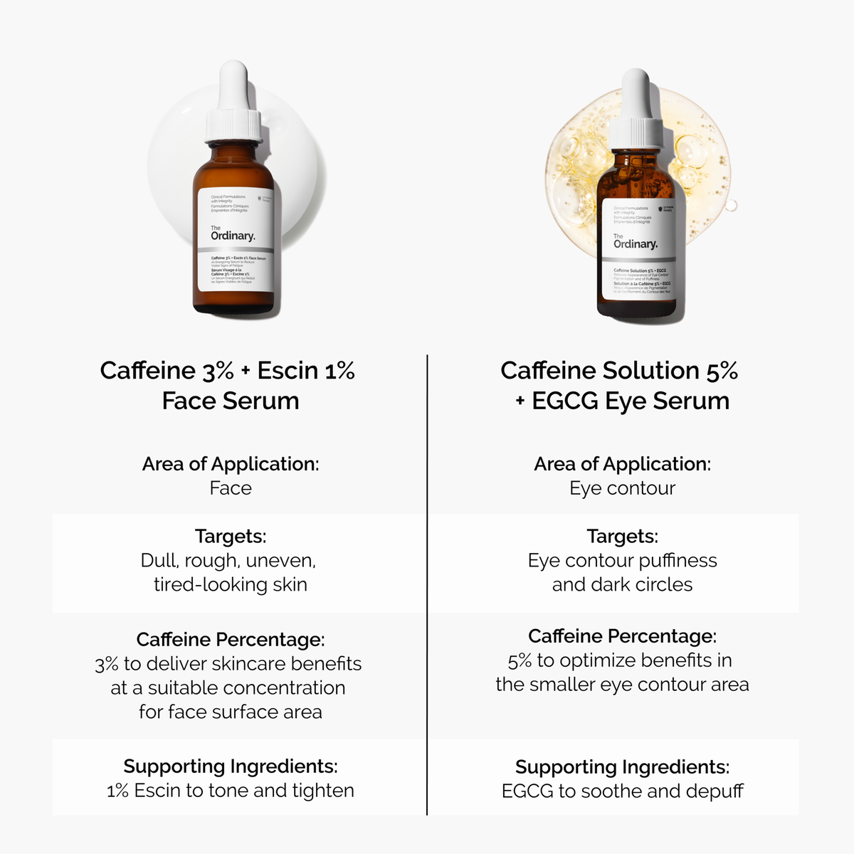 caffeine-3-escin-1-face-serum-h3 caffeine-serum-comparison-graphic.png