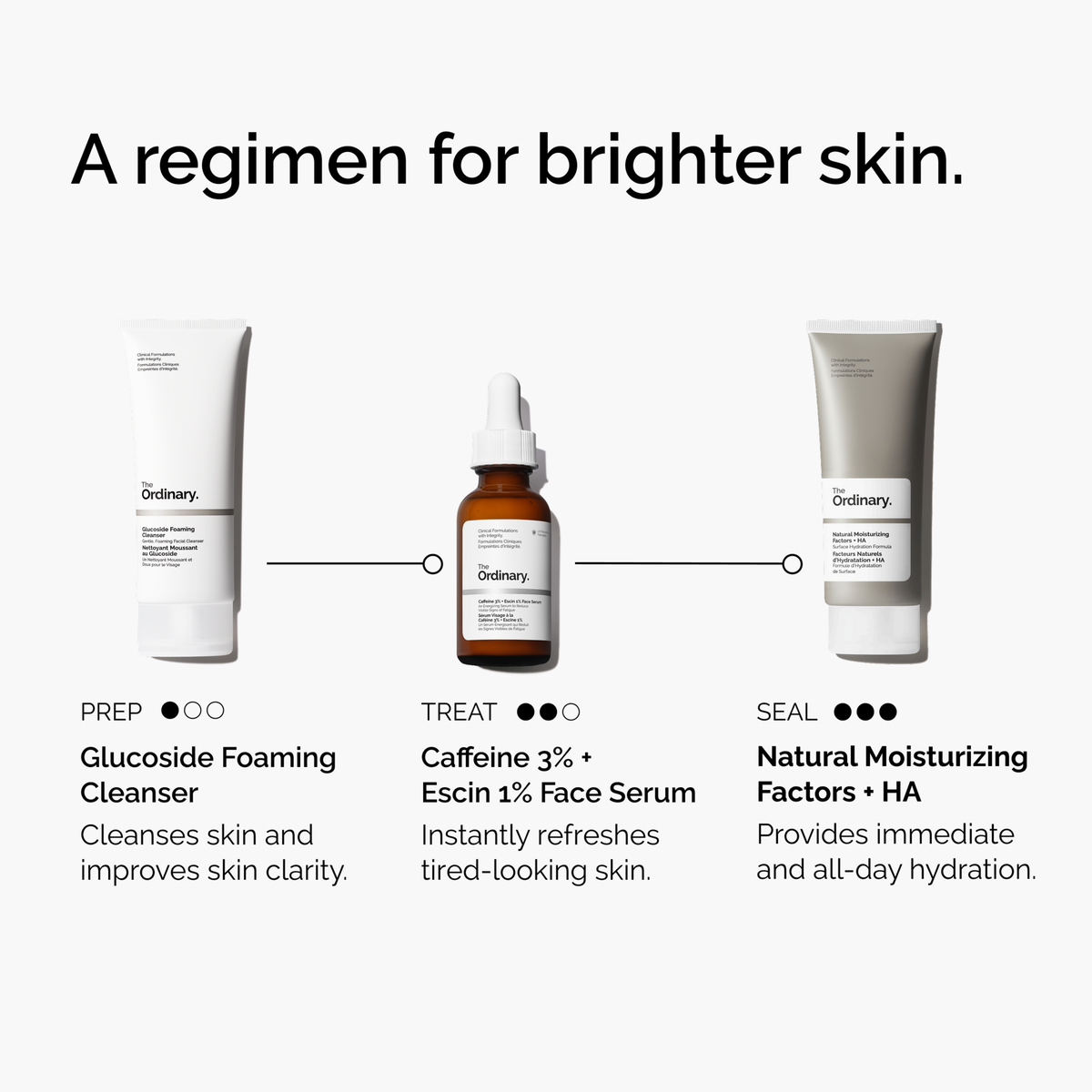 caffeine-3-escin-1-face-serum-h3 ord-caffeine-3pct-escin-1pct-face-serum-regimen-graphic.png
