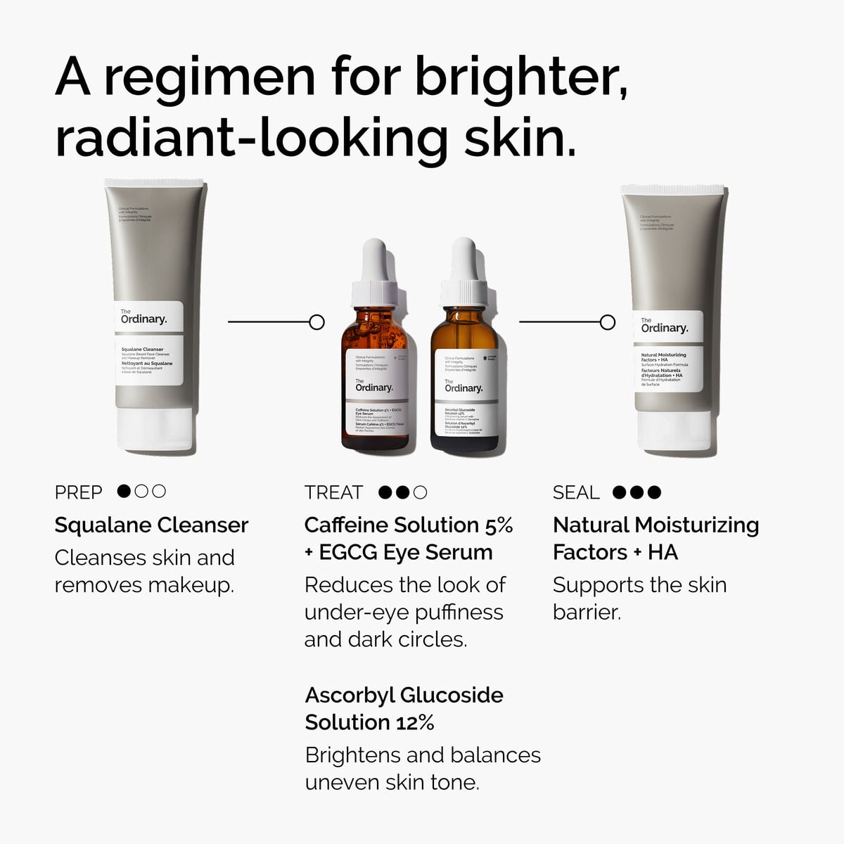 caffeine-solution-5-egcg-eye-serum-r3 ord-caffeine-5pct-egcg-eye-serum-regimen-graphic.jpg