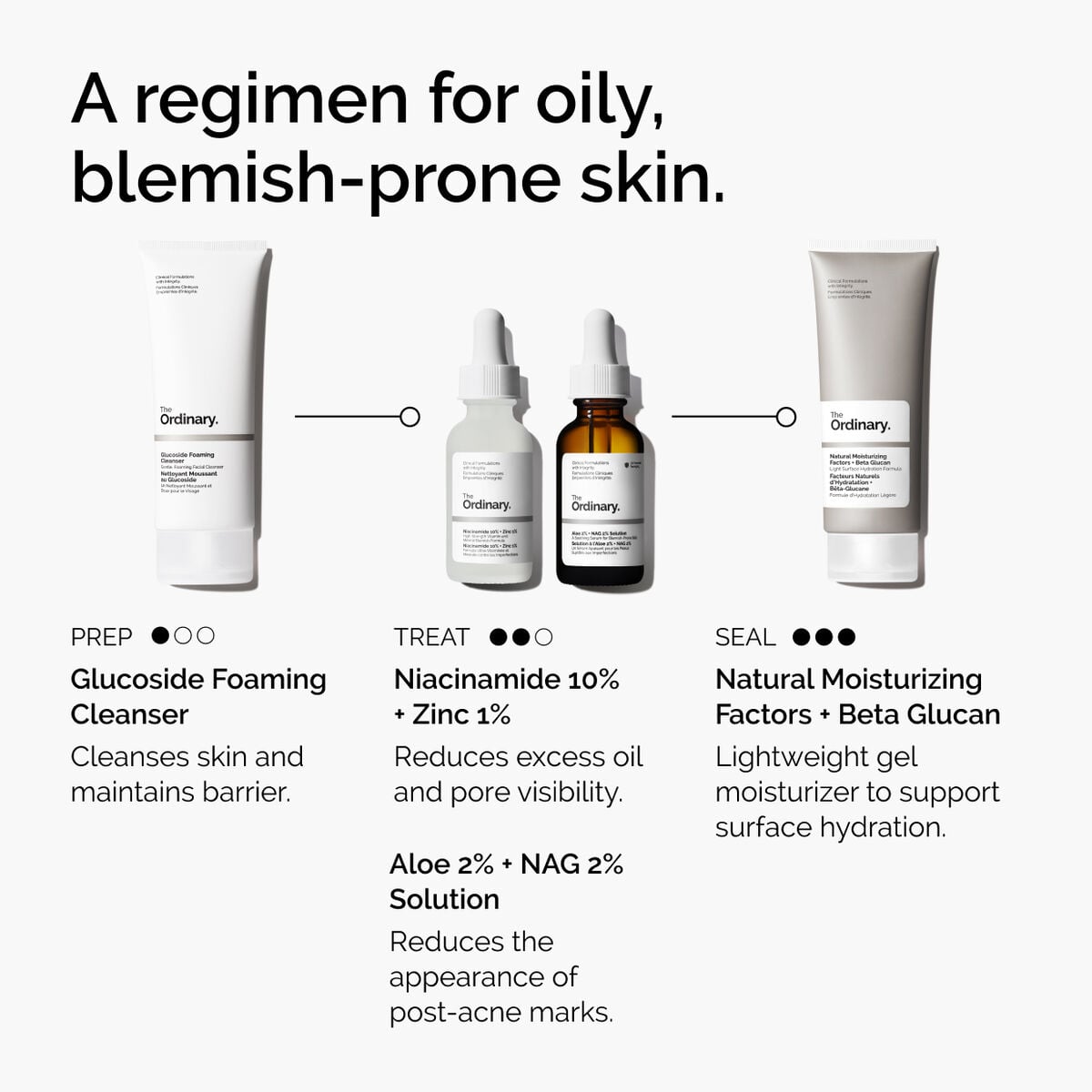 niacinamide-10-zinc-1-w8 ord-niacinamide-10-zinc-aloe-nag-regimen-graphic.jpg