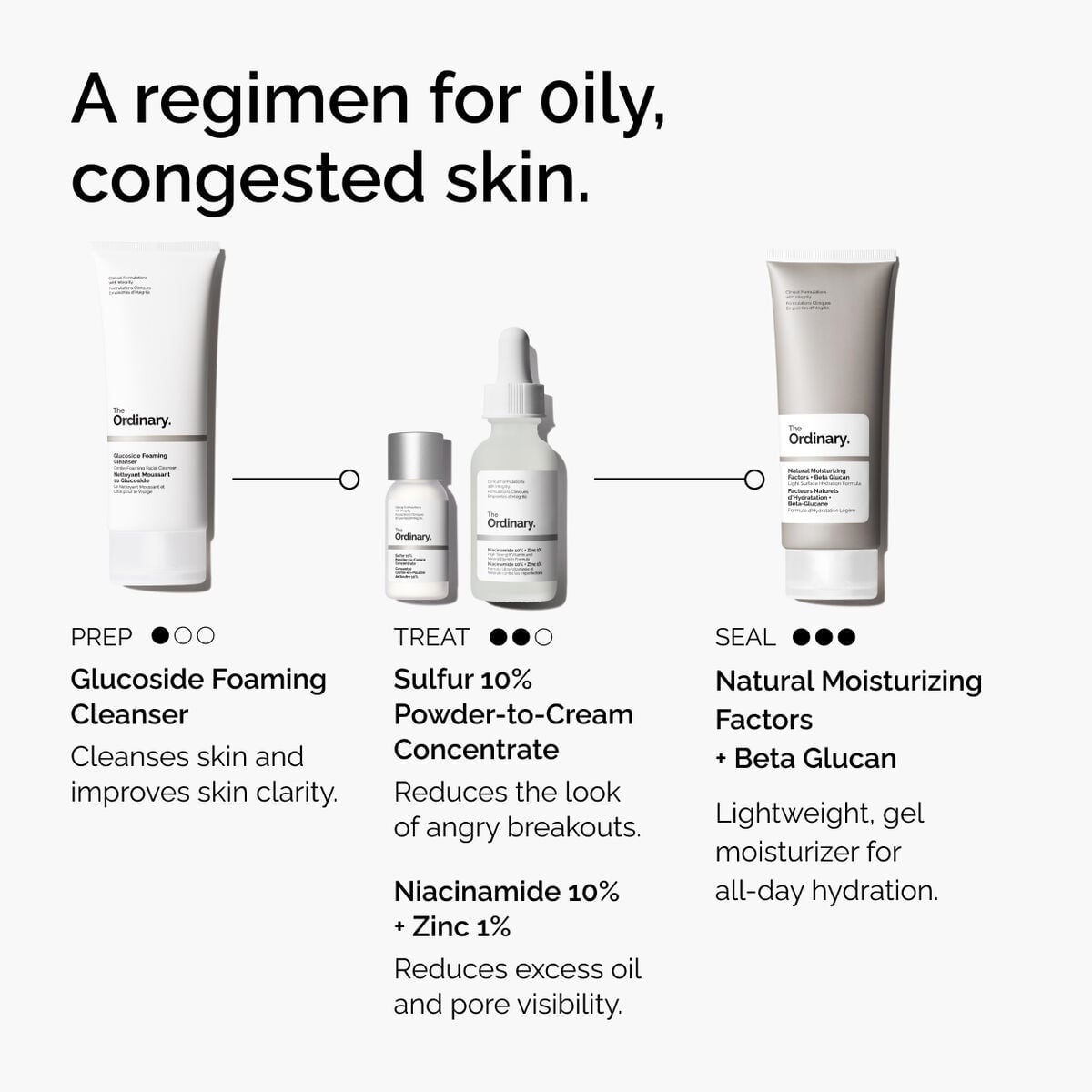 sulfur-10-powder-to-cream-concentrate-x4 ord-sulfur-10pct-powder-to-cream-concentrate-regimen-graphic.jpg