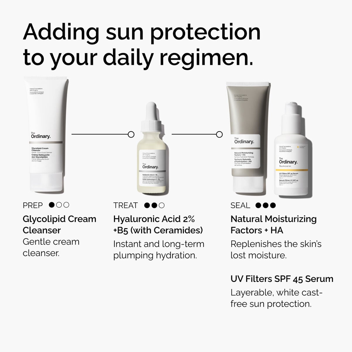 uv-filters-spf-45-serum-b8 uv-filters-spf-45-serum-regimen-graphic.jpg